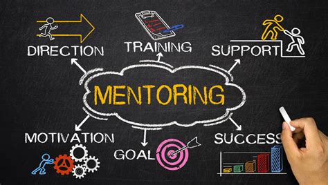 books on how to start a business and the role of mentorship in guiding aspiring entrepreneurs