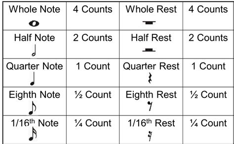 how many notes are there in music: Delving into the Complexities of Musical Notation and Its Infinite Expressions