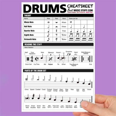 how to read sheet music drums: exploring the nuances of drum notation