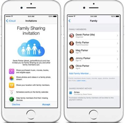 How to Share Apple Books with Family: A Comprehensive Guide