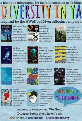 What Are Ya Books: A Diverse Journey Through Literary Worlds