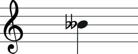 what is a double flat in music? the importance of musical notation in conveying emotions