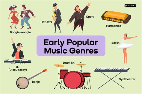 what music genre are you: The Harmonic Symphony of English Literature