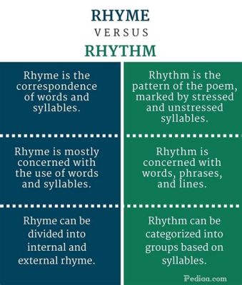 What Rymes with Music: An Exploration of the Synergy between Rhymes and Harmony